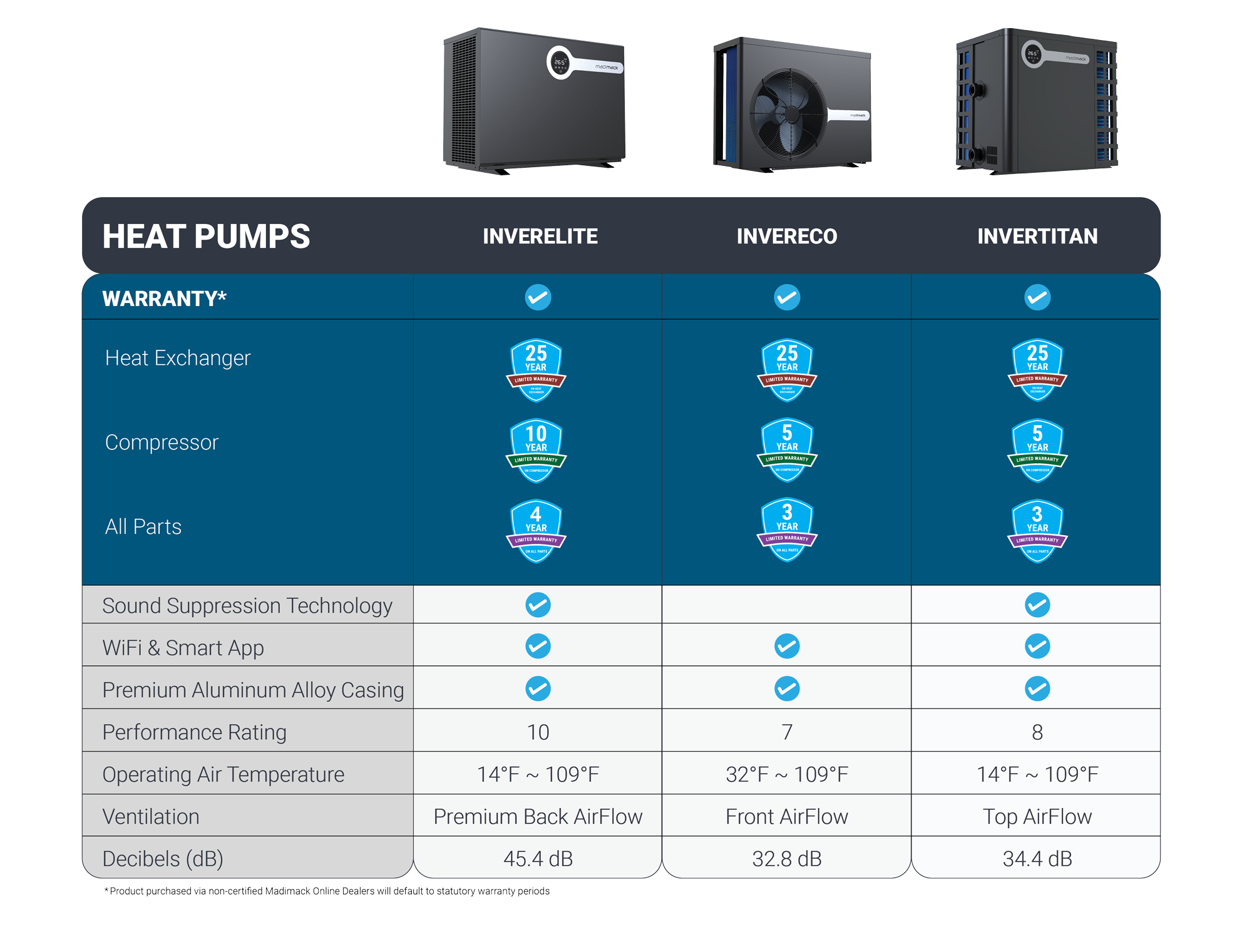 Heater-Comparison-Infographic_USCA