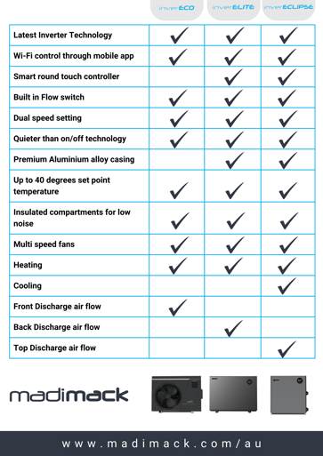 Heat comparison chart