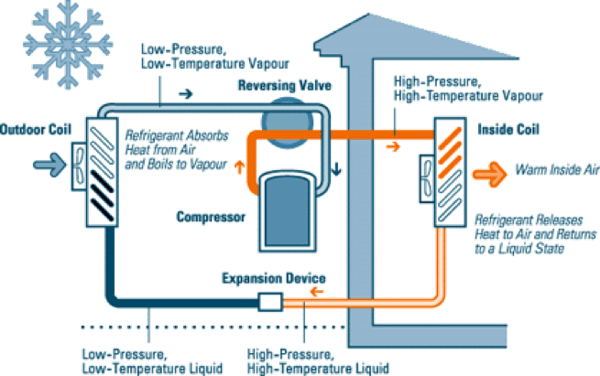 Madimack's Air-Source Heat Pump 