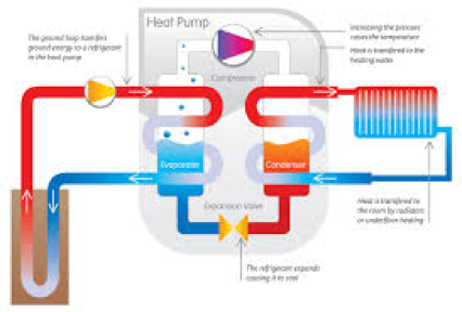 Madimack's  Ground Source Heat Pump