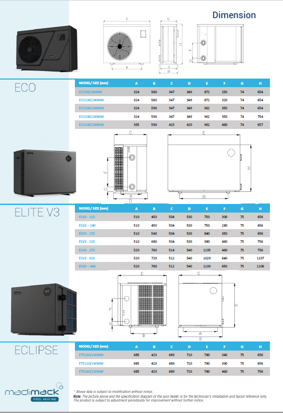 Pool Heat Pump Ventilation Requirements Summary