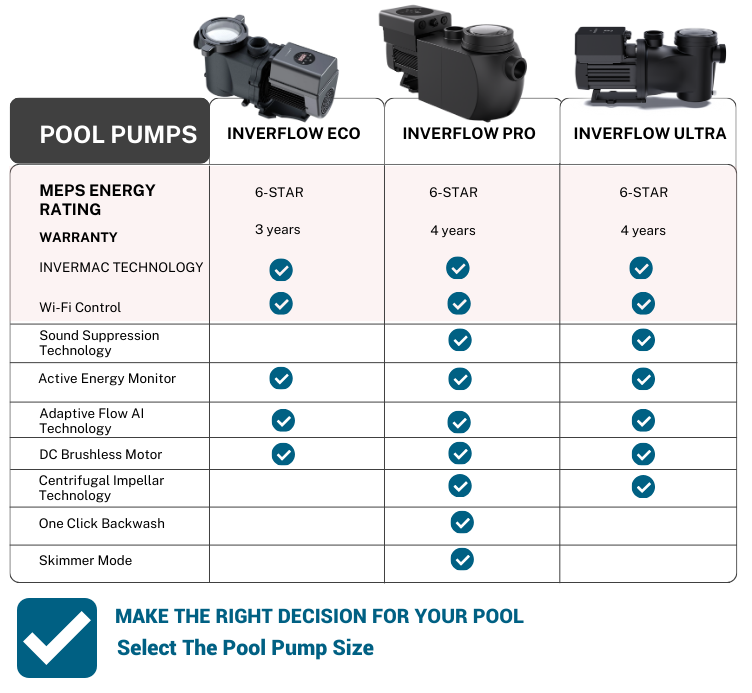 madimack Pool pumps 