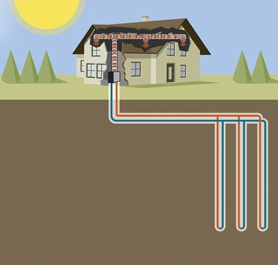 Closed Loop System