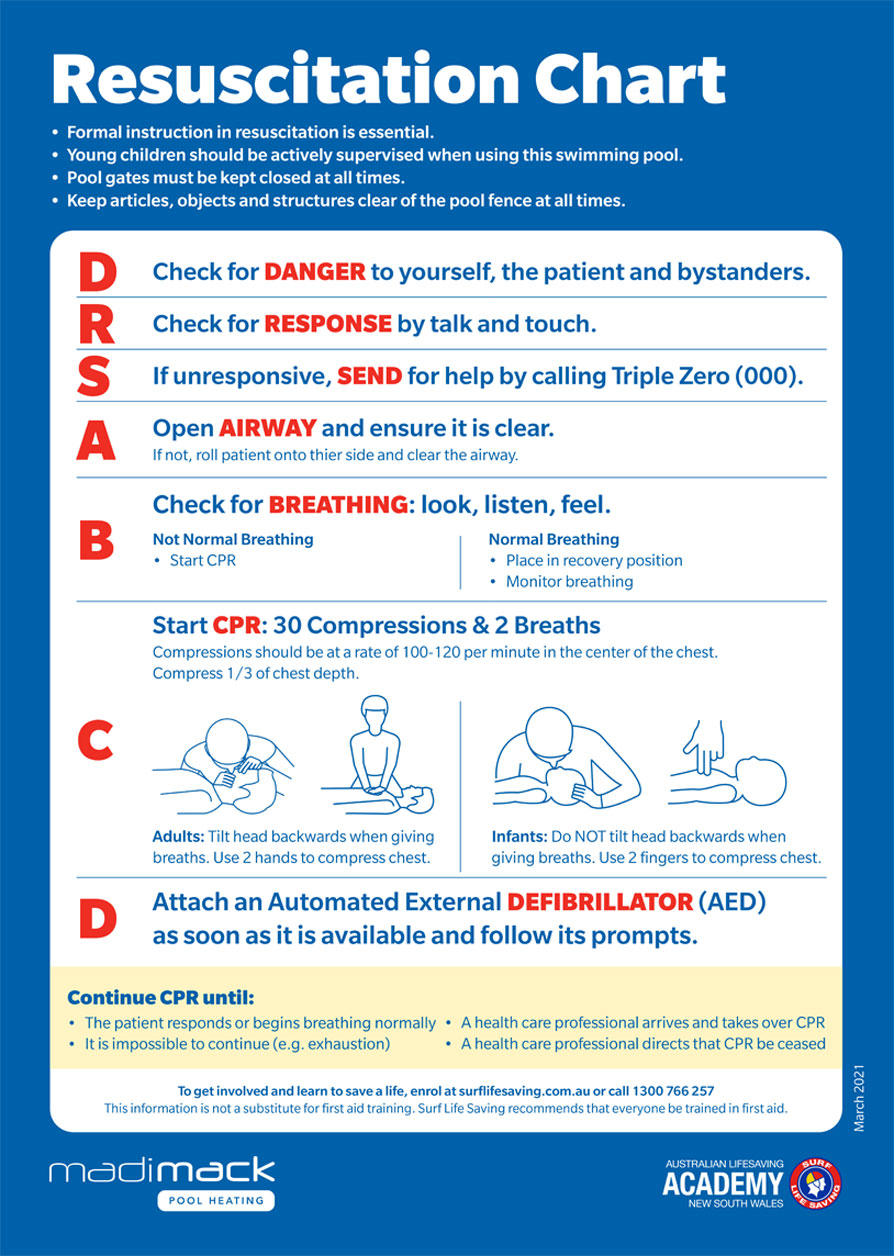 Resuscitation Chart