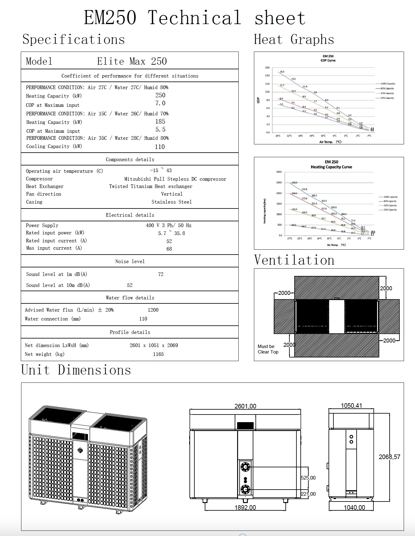 EM250 Technical Sheet